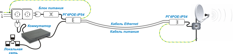 Схема защиты радиомоста с питанием отдельным кабелем