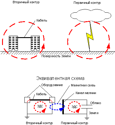 Грозовой трансформатор